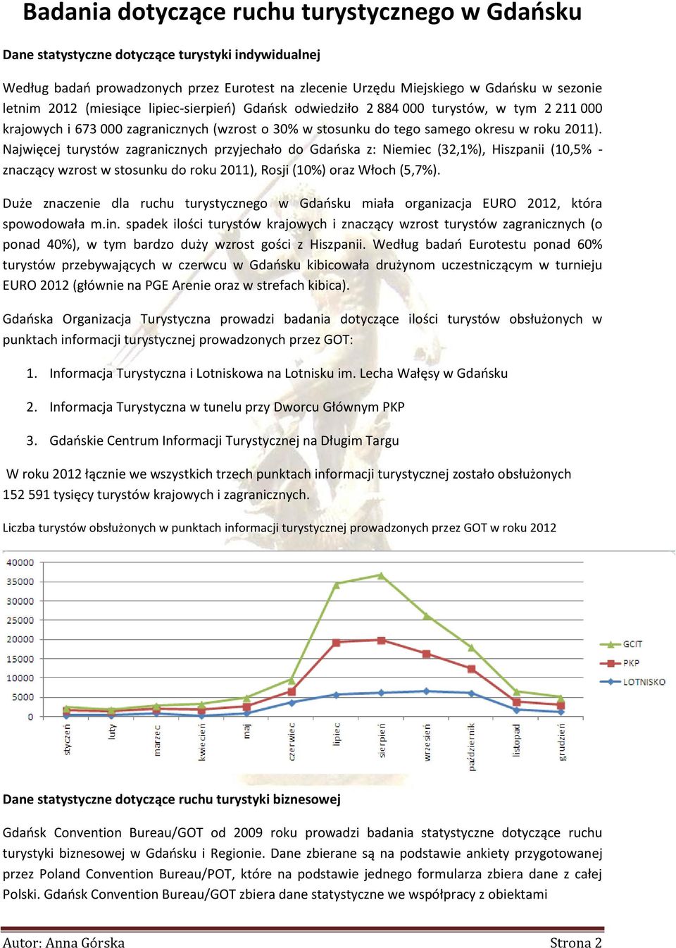 Najwięcej turystów zagranicznych przyjechało do Gdańska z: Niemiec (32,1%), Hiszpanii (10,5% - znaczący wzrost w stosunku do roku 2011), Rosji (10%) oraz Włoch (5,7%).