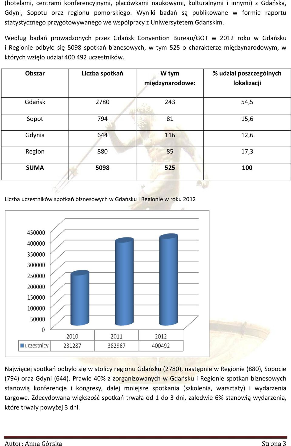 Według badań prowadzonych przez Gdańsk Convention Bureau/GOT w 2012 roku w Gdańsku i Regionie odbyło się 5098 spotkań biznesowych, w tym 525 o charakterze międzynarodowym, w których wzięło udział 400