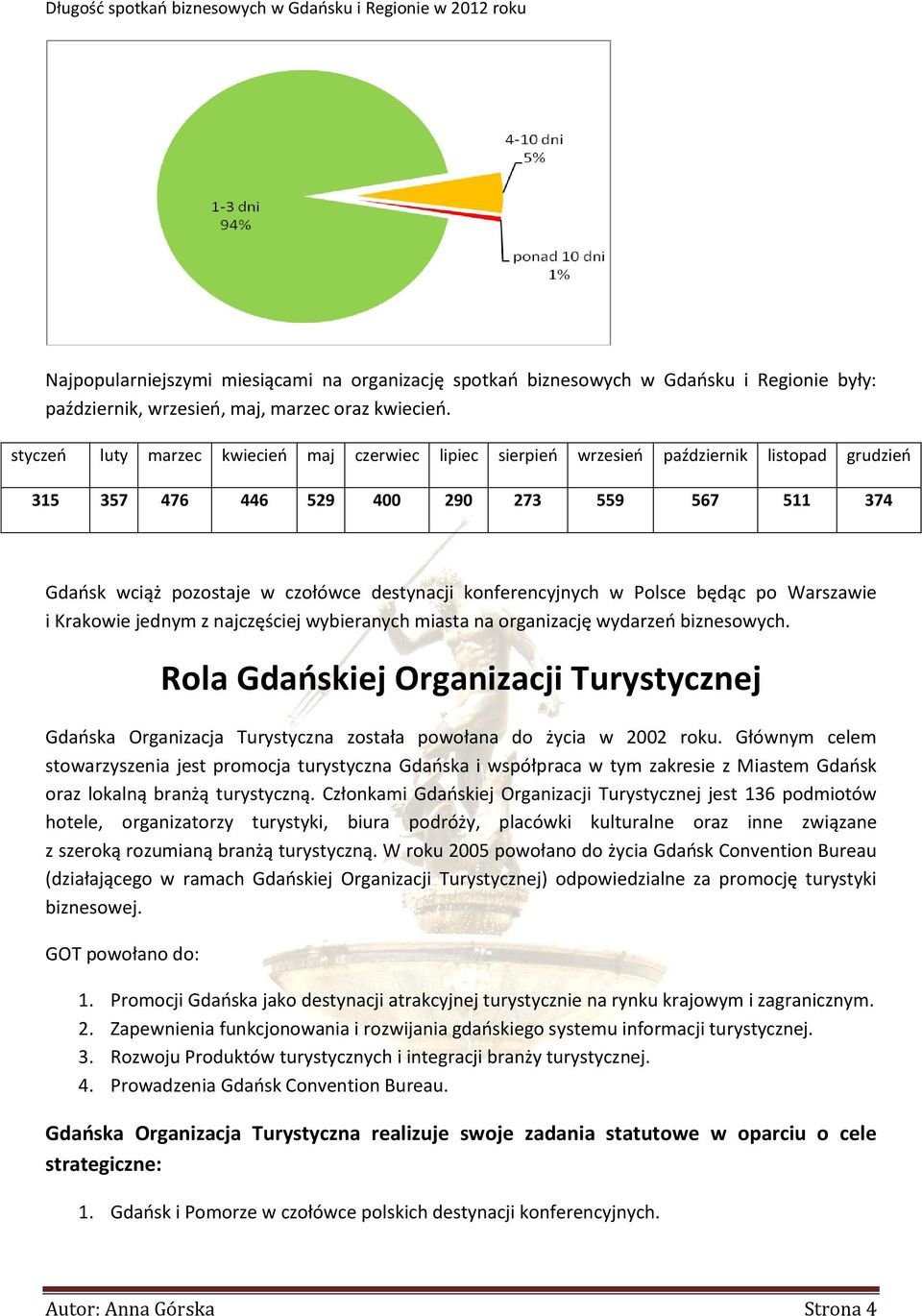 styczeń luty marzec kwiecień maj czerwiec lipiec sierpień wrzesień październik listopad grudzień 315 357 476 446 529 400 290 273 559 567 511 374 Gdańsk wciąż pozostaje w czołówce destynacji