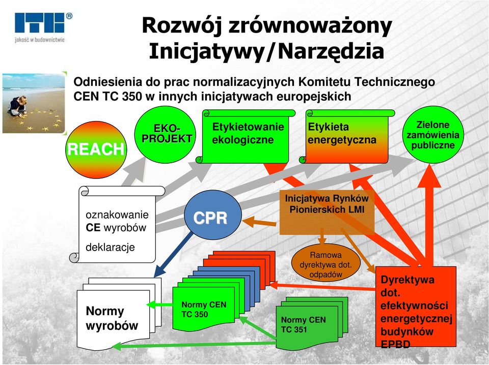 zamówienia publiczne oznakowanie CE wyrobów CPR Inicjatywa Rynków Pionierskich LMI deklaracje Normy wyrobów
