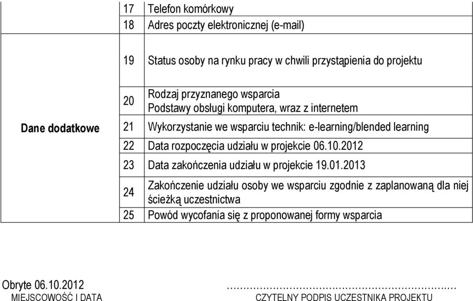 rozpoczęcia udziału w projekcie 06.10.2012