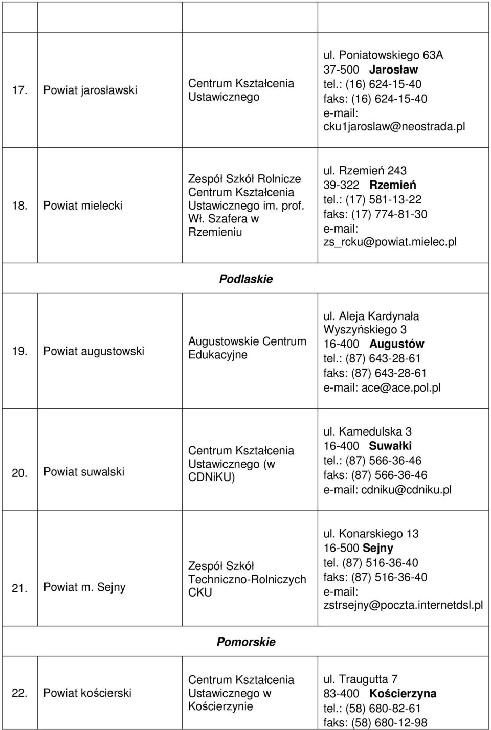 Aleja Kardynała Wyszyńskiego 3 16-400 Augustów tel.: (87) 643-28-61 faks: (87) 643-28-61 ace@ace.pol.pl 20. Powiat suwalski (w CDNiKU) ul. Kamedulska 3 16-400 Suwałki tel.