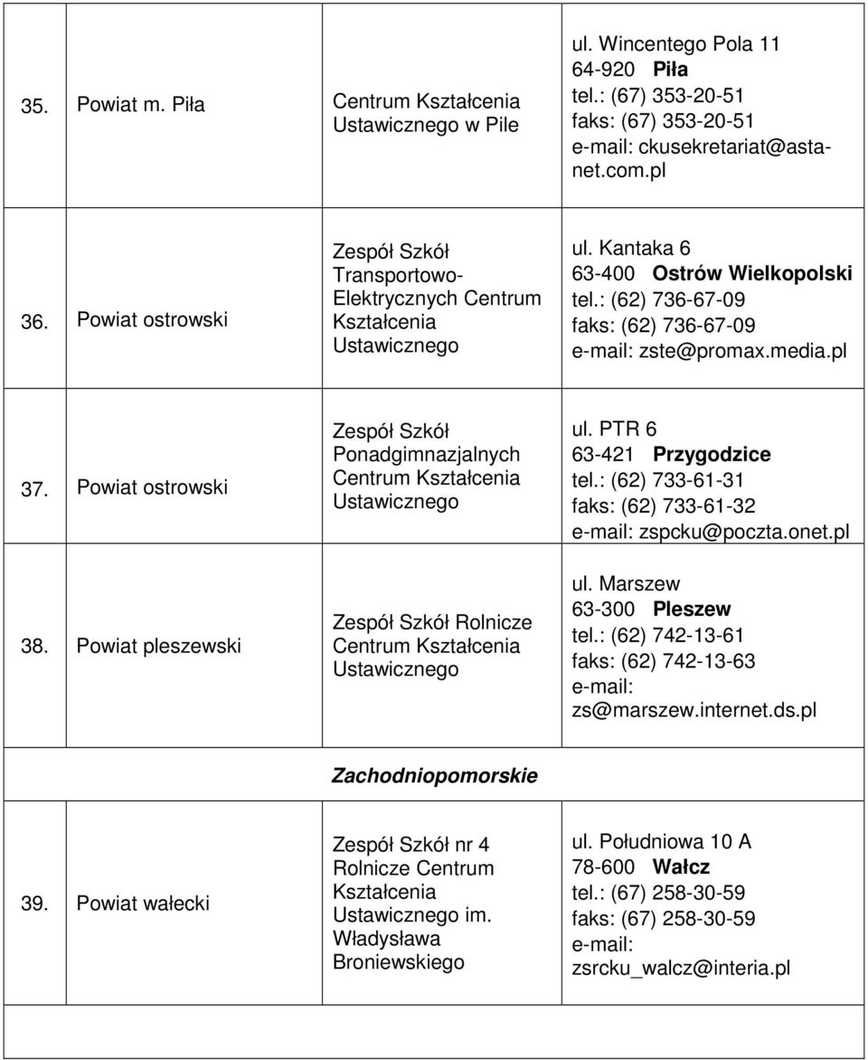 Powiat pleszewski Ponadgimnazjalnych Rolnicze ul. PTR 6 63-421 Przygodzice tel.: (62) 733-61-31 faks: (62) 733-61-32 zspcku@poczta.onet.pl ul. Marszew 63-300 Pleszew tel.