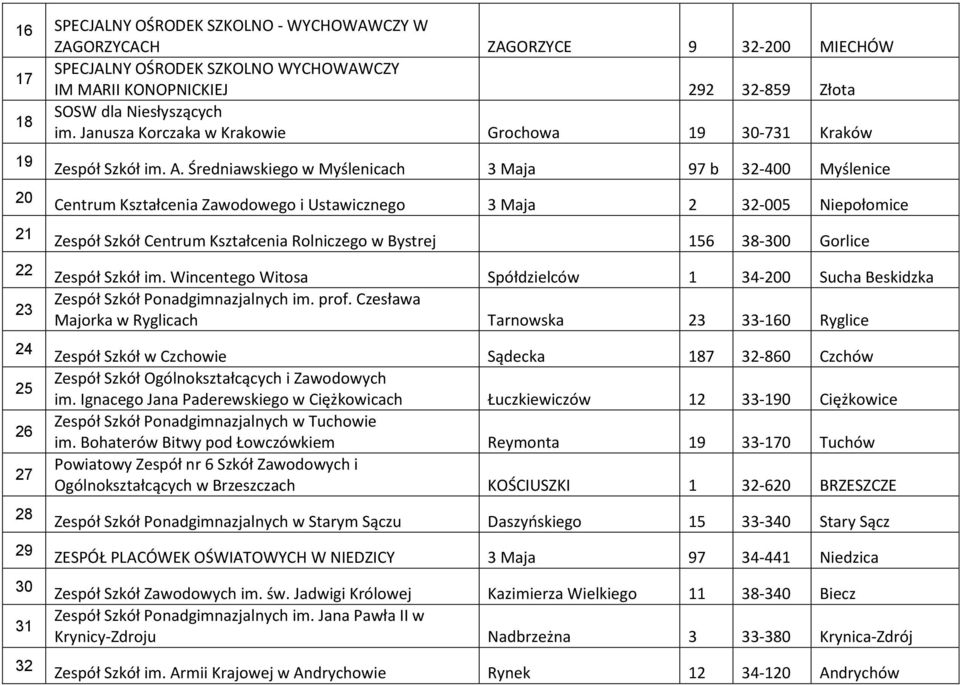 Średniawskiego w Myślenicach 3 Maja 97 b 32-400 Myślenice Centrum Kształcenia Zawodowego i Ustawicznego 3 Maja 2 32-005 Niepołomice Zespół Szkół Centrum Kształcenia Rolniczego w Bystrej 156 38-300