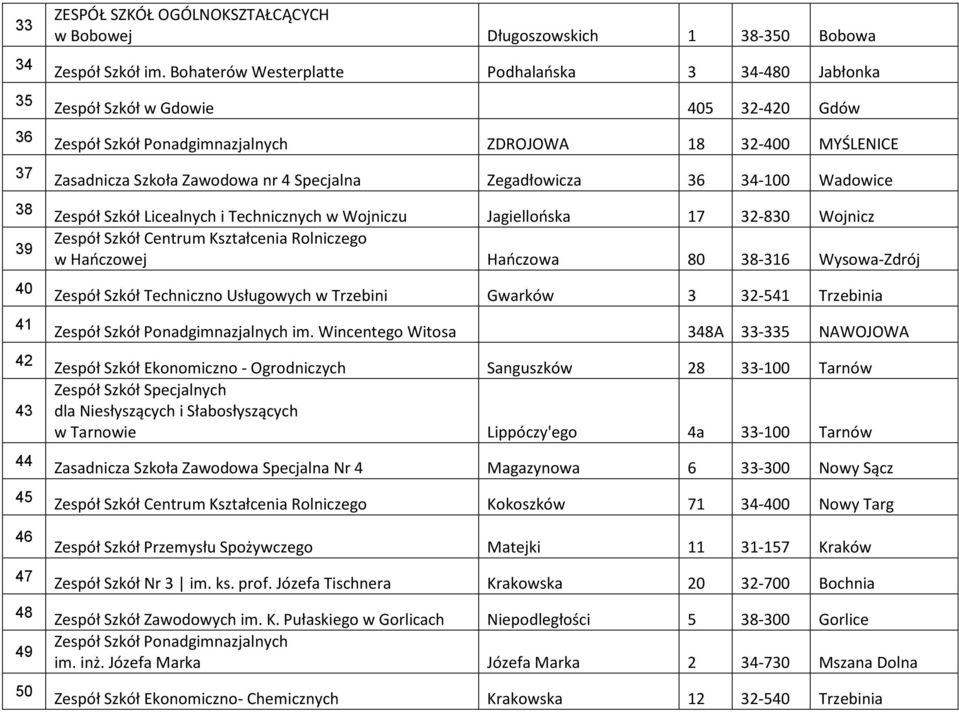 Zegadłowicza 36 34-100 Wadowice Zespół Szkół Licealnych i Technicznych w Wojniczu Jagiellońska 17 32-830 Wojnicz Zespół Szkół Centrum Kształcenia Rolniczego w Hańczowej Hańczowa 80 38-316