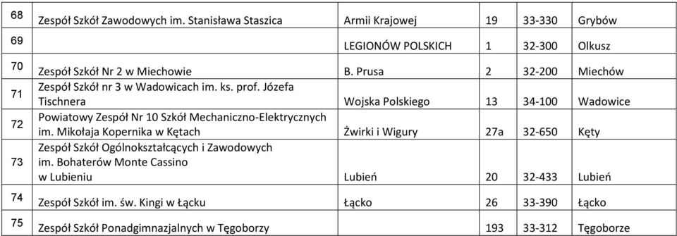 Prusa 2 32-200 Miechów Zespół Szkół nr 3 w Wadowicach im. ks. prof.