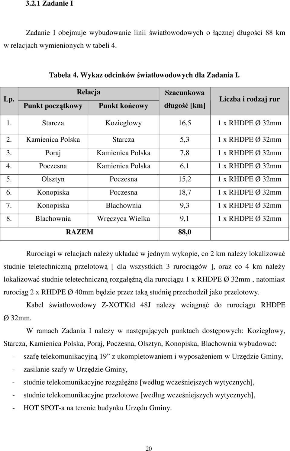 Poraj Kamienica Polska 7,8 1 x RHDPE Ø 32mm 4. Poczesna Kamienica Polska 6,1 1 x RHDPE Ø 32mm 5. Olsztyn Poczesna 15,2 1 x RHDPE Ø 32mm 6. Konopiska Poczesna 18,7 1 x RHDPE Ø 32mm 7.