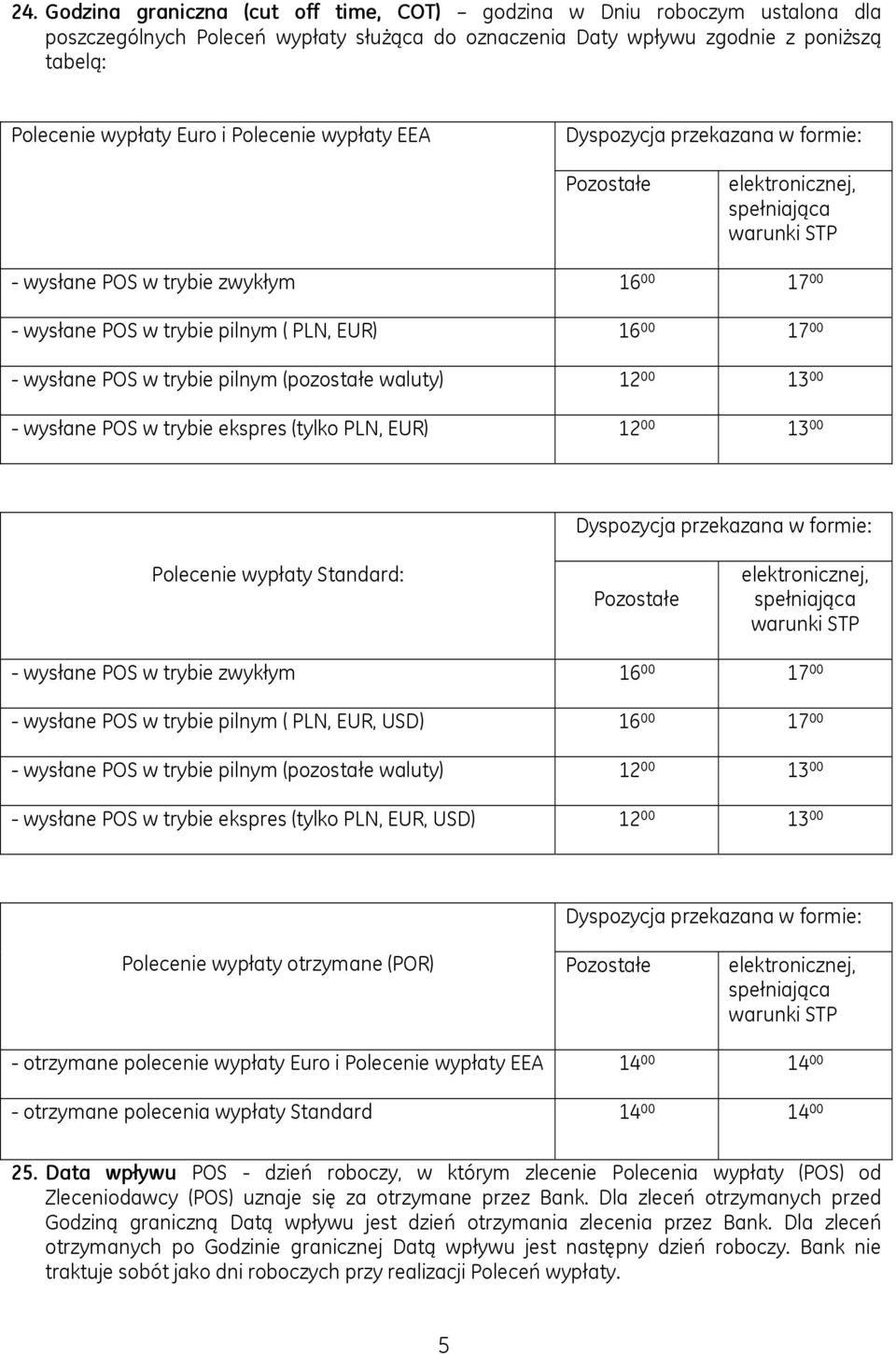 00 - wysłane POS w trybie pilnym (pozostałe waluty) 12 00 13 00 - wysłane POS w trybie ekspres (tylko PLN, EUR) 12 00 13 00 Dyspozycja przekazana w formie: Polecenie wypłaty Standard: Pozostałe