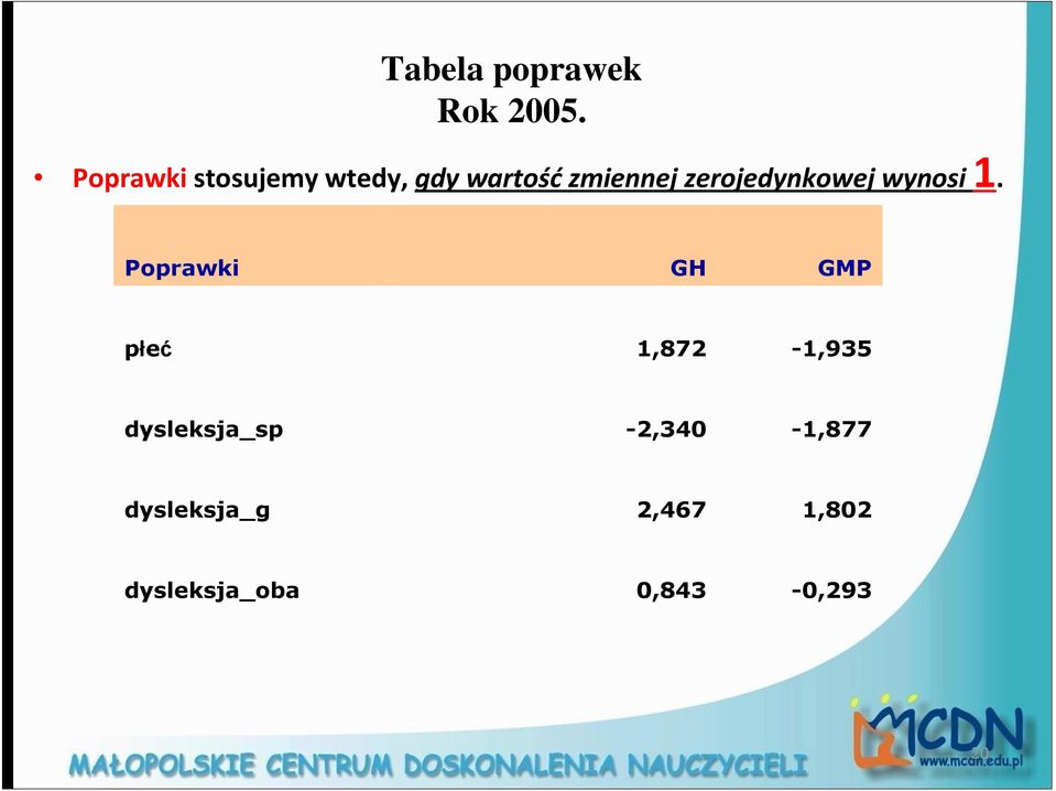 zerojedynkowej wynosi 1.