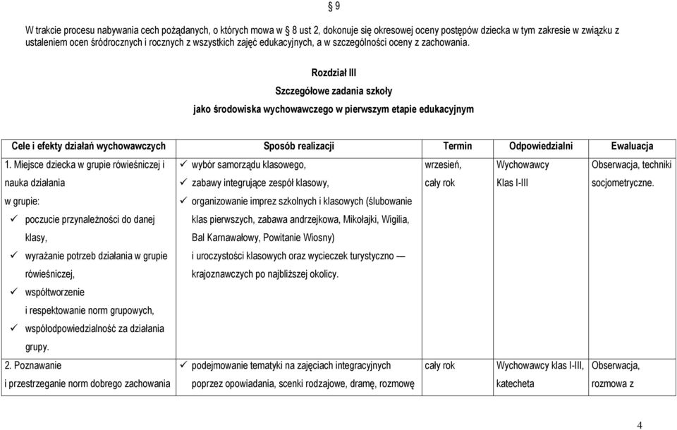 9 Rozdział III Szczegółowe zadania szkoły jako środowiska wychowawczego w pierwszym etapie edukacyjnym Cele i efekty działań wychowawczych Sposób realizacji Termin Odpowiedzialni Ewaluacja 1.