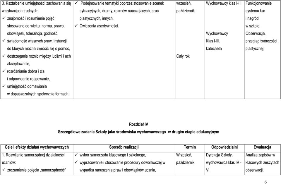 obowiązek, tolerancja, godność, Wychowawcy Obserwacja, świadomość własnych praw, instancji, Klas I-III, przegląd twórczości do których można zwrócić się o pomoc, katecheta plastycznej; dostrzeganie