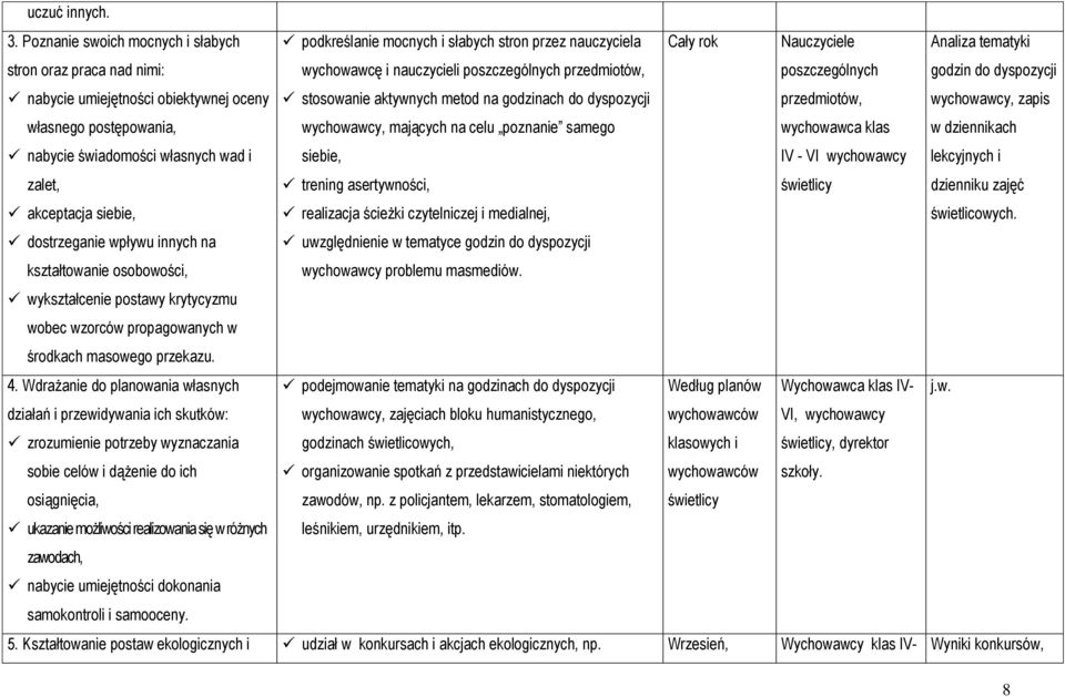 wpływu innych na kształtowanie osobowości, wykształcenie postawy krytycyzmu wobec wzorców propagowanych w środkach masowego przekazu. 4.