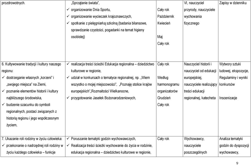 (badania bilansowe, Kwiecień fizycznego sprawdzanie czystości, pogadanki na temat higieny osobistej) Maj 6.