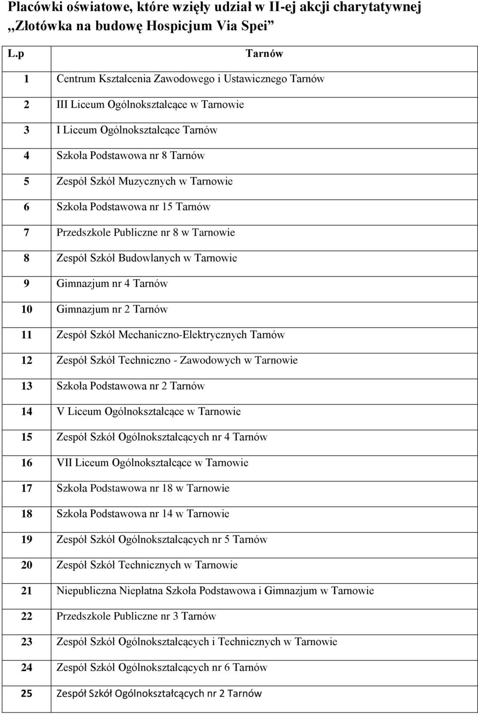 Tarnowie 6 Szkoła Podstawowa nr 15 Tarnów 7 Przedszkole Publiczne nr 8 w Tarnowie 8 Zespół Szkół Budowlanych w Tarnowie 9 Gimnazjum nr 4 Tarnów 10 Gimnazjum nr 2 Tarnów 11 Zespół Szkół