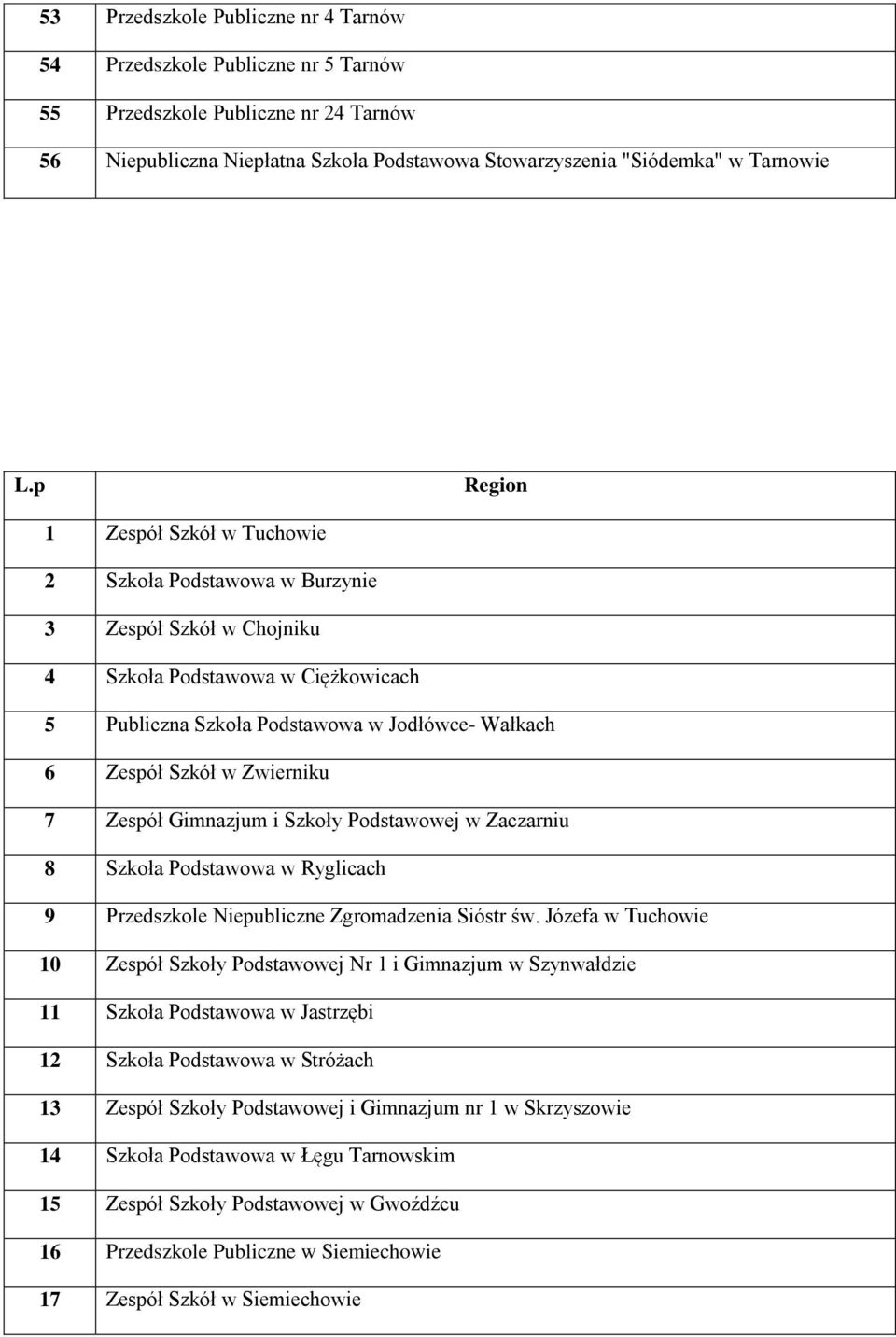 Zwierniku 7 Zespół Gimnazjum i Szkoły Podstawowej w Zaczarniu 8 Szkoła Podstawowa w Ryglicach 9 Przedszkole Niepubliczne Zgromadzenia Sióstr św.