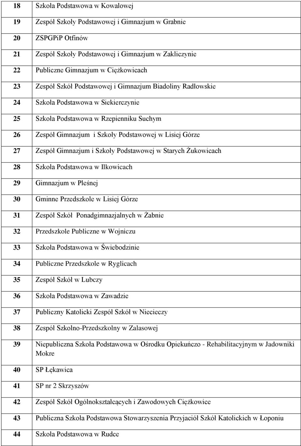 Zespół Gimnazjum i Szkoły Podstawowej w Starych Żukowicach 28 Szkoła Podstawowa w Ilkowicach 29 Gimnazjum w Pleśnej 30 Gminne Przedszkole w Lisiej Górze 31 Zespół Szkół Ponadgimnazjalnych w Żabnie 32