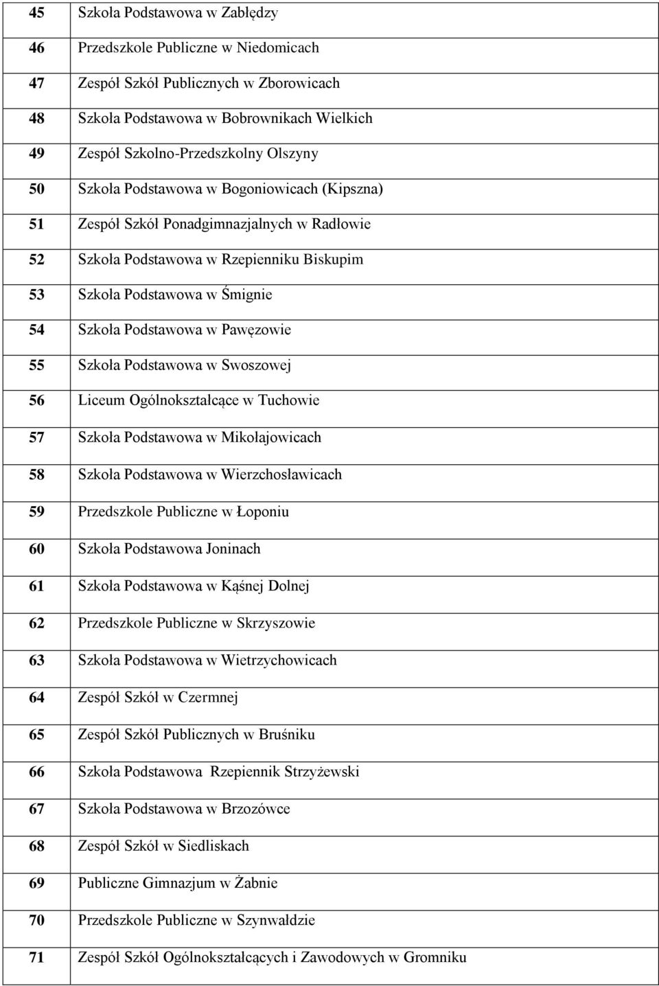 55 Szkoła Podstawowa w Swoszowej 56 Liceum Ogólnokształcące w Tuchowie 57 Szkoła Podstawowa w Mikołajowicach 58 Szkoła Podstawowa w Wierzchosławicach 59 Przedszkole Publiczne w Łoponiu 60 Szkoła