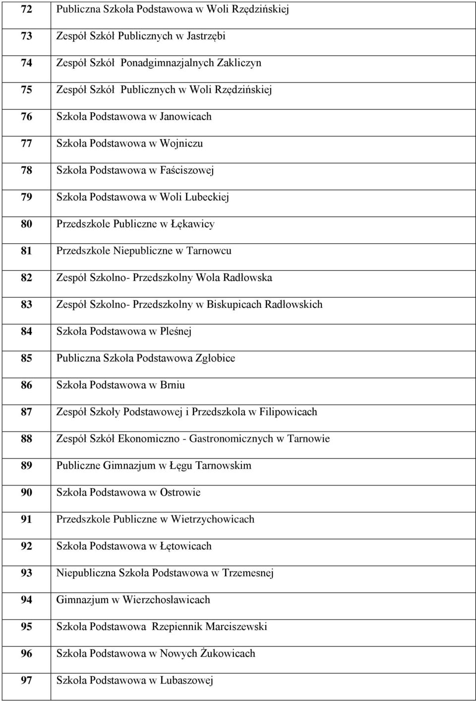 Tarnowcu 82 Zespół Szkolno- Przedszkolny Wola Radłowska 83 Zespół Szkolno- Przedszkolny w Biskupicach Radłowskich 84 Szkoła Podstawowa w Pleśnej 85 Publiczna Szkoła Podstawowa Zgłobice 86 Szkoła