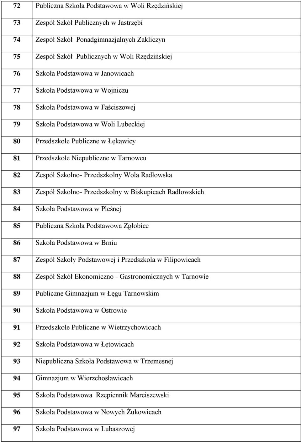 Tarnowcu 82 Zespół Szkolno- Przedszkolny Wola Radłowska 83 Zespół Szkolno- Przedszkolny w Biskupicach Radłowskich 84 Szkoła Podstawowa w Pleśnej 85 Publiczna Szkoła Podstawowa Zgłobice 86 Szkoła