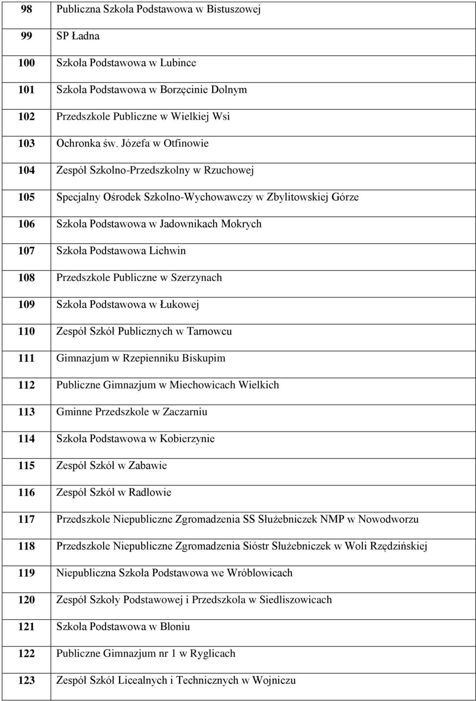 Lichwin 108 Przedszkole Publiczne w Szerzynach 109 Szkoła Podstawowa w Łukowej 110 Zespół Szkół Publicznych w Tarnowcu 111 Gimnazjum w Rzepienniku Biskupim 112 Publiczne Gimnazjum w Miechowicach