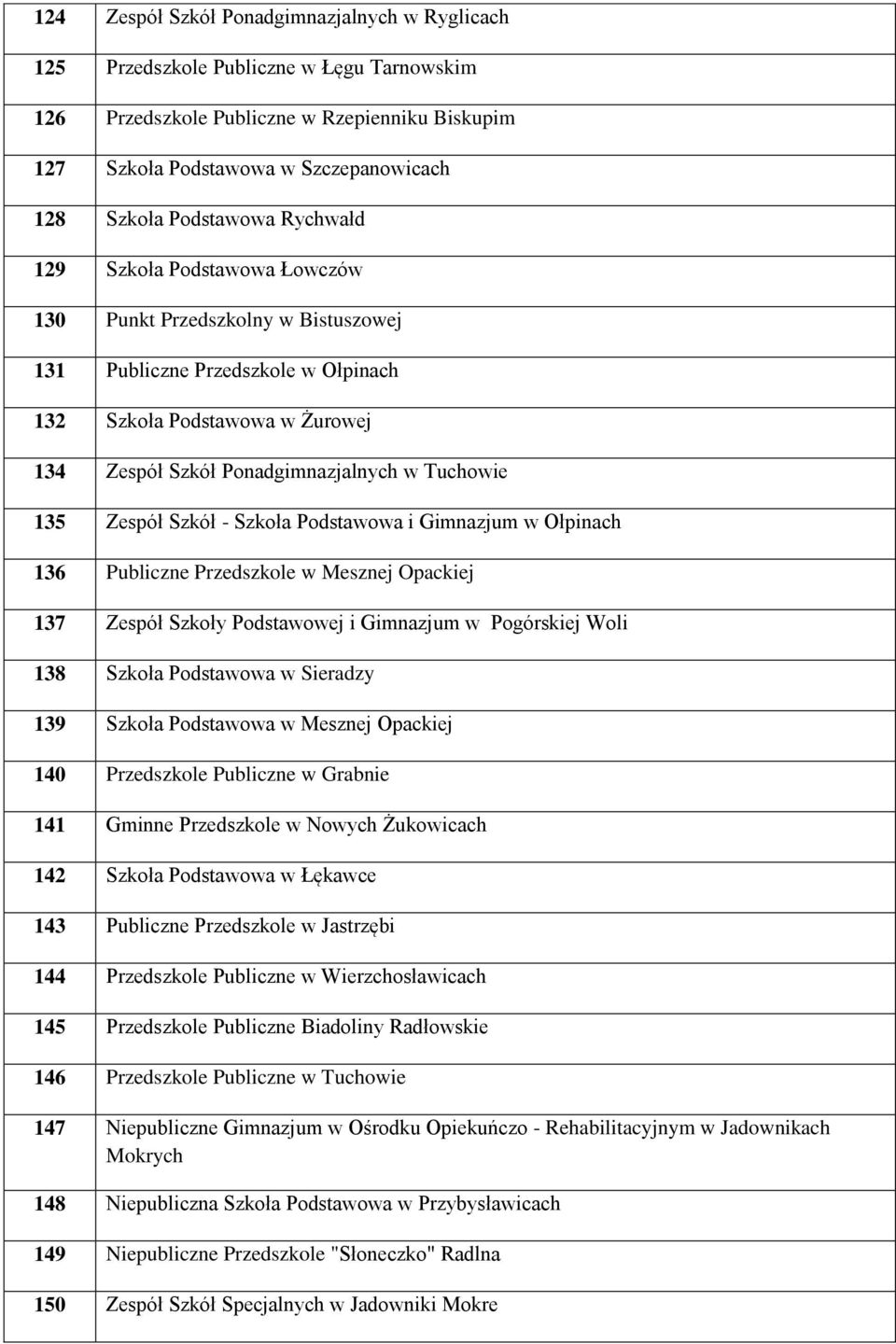 Tuchowie 135 Zespół Szkół - Szkoła Podstawowa i Gimnazjum w Ołpinach 136 Publiczne Przedszkole w Mesznej Opackiej 137 Zespół Szkoły Podstawowej i Gimnazjum w Pogórskiej Woli 138 Szkoła Podstawowa w