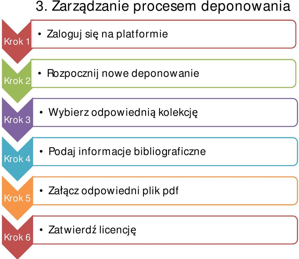 Wybierz odpowiednią kolekcję Krok 4 Podaj informacje