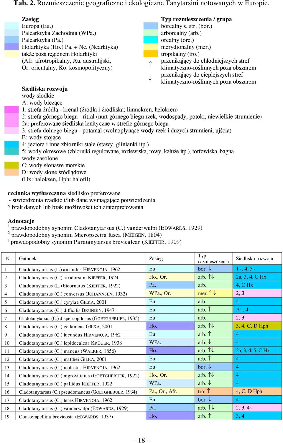 ) orealny (ore.) merydionalny (mer.) tropikalny (tro.