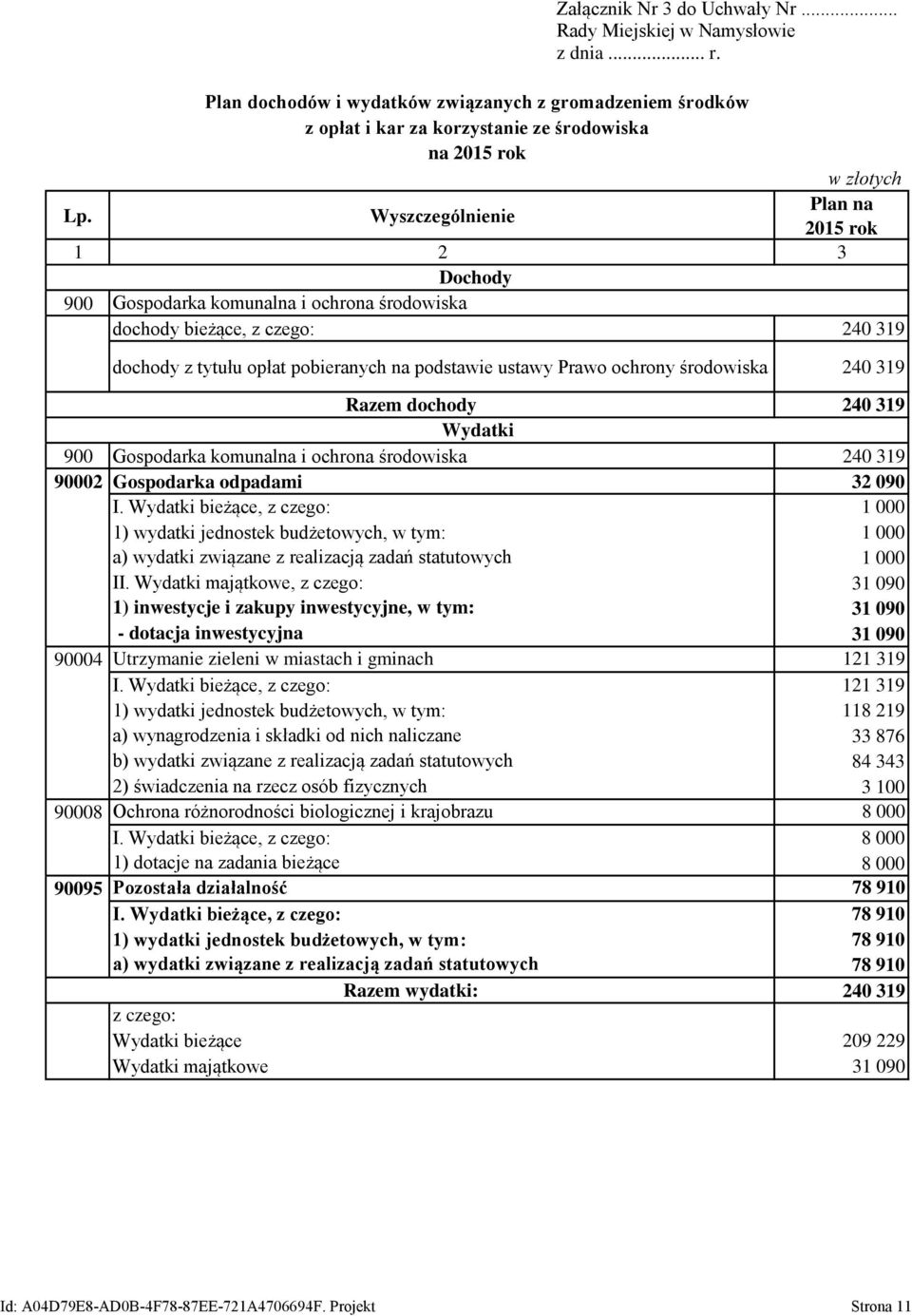 środowiska 24 319 Razem dochody 24 319 Wydatki 9 Gospodarka komunalna i ochrona środowiska 24 319 92 Gospodarka odpadami 32 9 I.