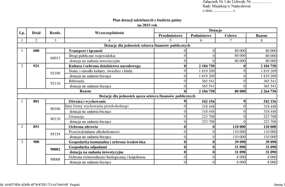 dotacja na zadania inwestycyjne 8 8 2 921 Kultura i ochrona dziedzictwa narodowego 2 184 75 2 184 75 9219 92116 Domy i ośrodki kultury, świetlice i kluby Biblioteki 1 819 29 365 541 1 819 29 365 541