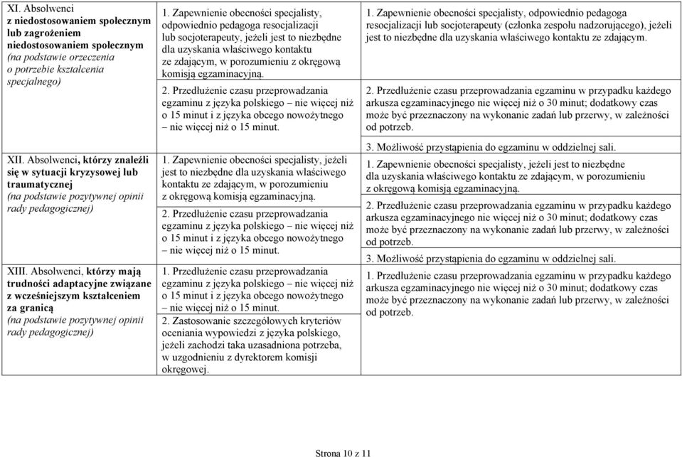 Absolwenci, którzy mają trudności adaptacyjne związane z wcześniejszym kształceniem za granicą (na podstawie pozytywnej opinii rady pedagogicznej) 1.
