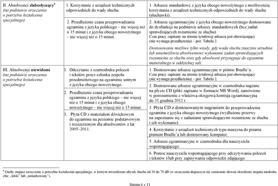 Przedłużenie czasu przeprowadzania egzaminu z języka polskiego nie więcej niż o 15 minut i z języka obcego nowożytnego 3.