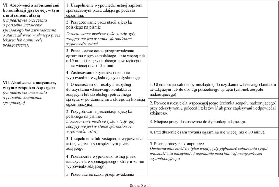 Przygotowanie prezentacji z języka polskiego na piśmie Dostosowanie możliwe tylko wtedy, gdy zdający nie jest w stanie sformułować wypowiedzi ustnej 3. Przedłużenie czasu przeprowadzania 4.