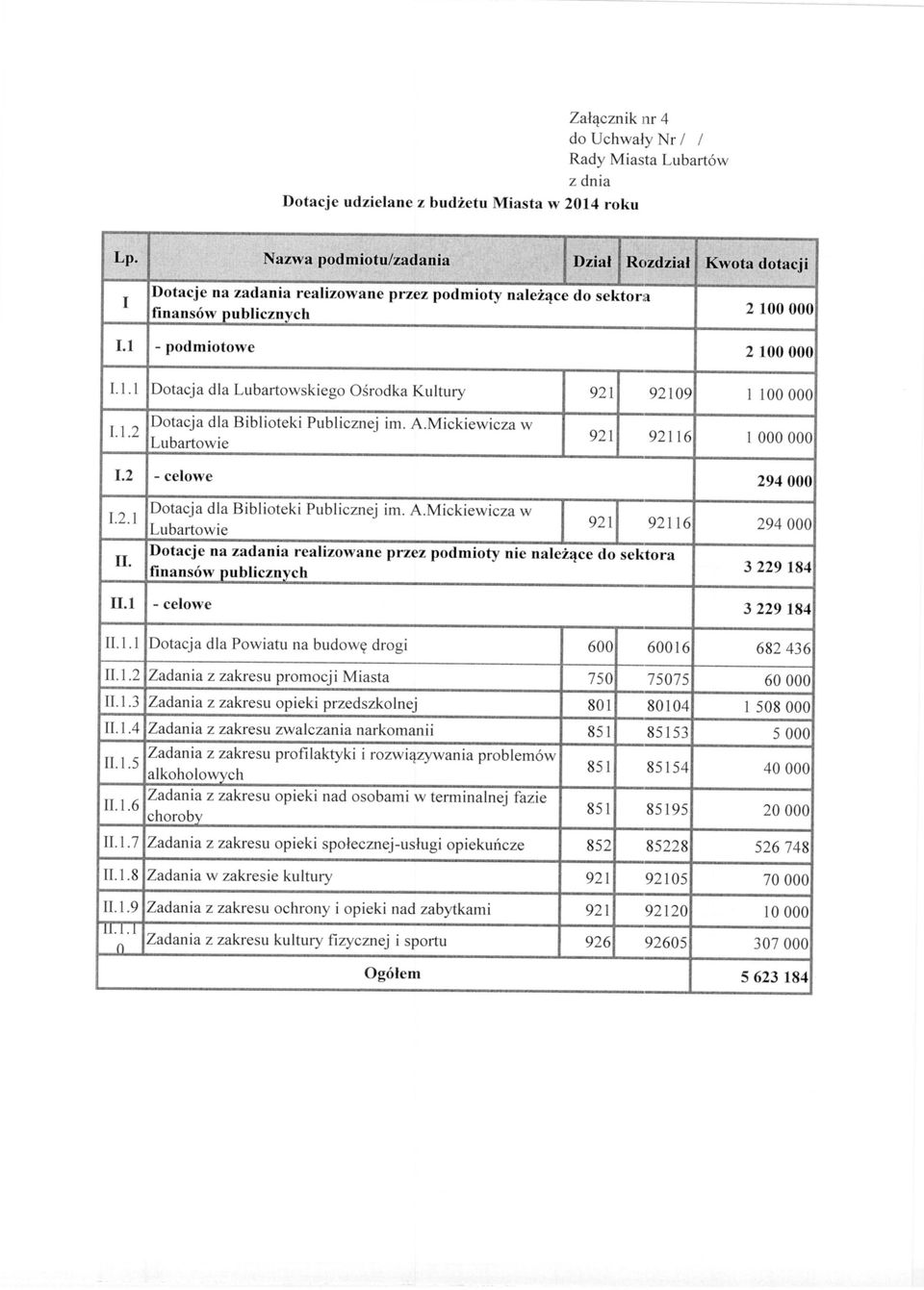 0000 1.1 - podmiotowe 2100000 1.1.1 Dotacja dla Lubartowskiego Ośrodka Kultury 921 92109 l 100000 1.1.2 Dotacja dla Biblioteki Publicznej im. A.Mickiewicza w 921 92116 1 000000 Lubartowie 1.