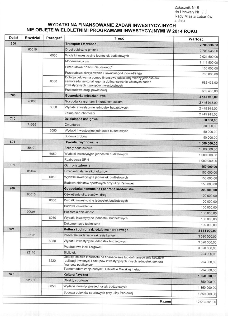 jednostkami 6300 samorządu terytorialnego na dofinansowanie własnych zadań inwestvcvinvch i zakupów inwestycyjnych Przebudowa drogi powiatowej 700 Gospodarka mieszkaniowa 70005 Gospodarka gruntami i