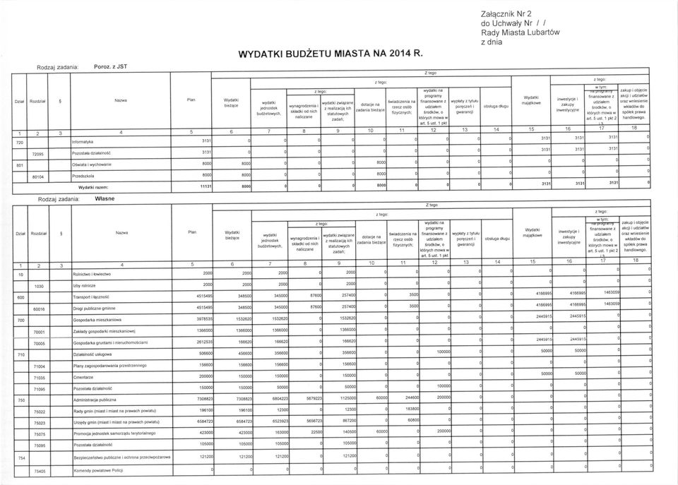 udziałem oraz wniesienie bieżące wynagrodzenia i dotacje na jednostek z realizacją ich rzecz osób udziałem poręczeń i obsługa długu zakupy środków, o wkład6wdo składki od nich zadania bieżące