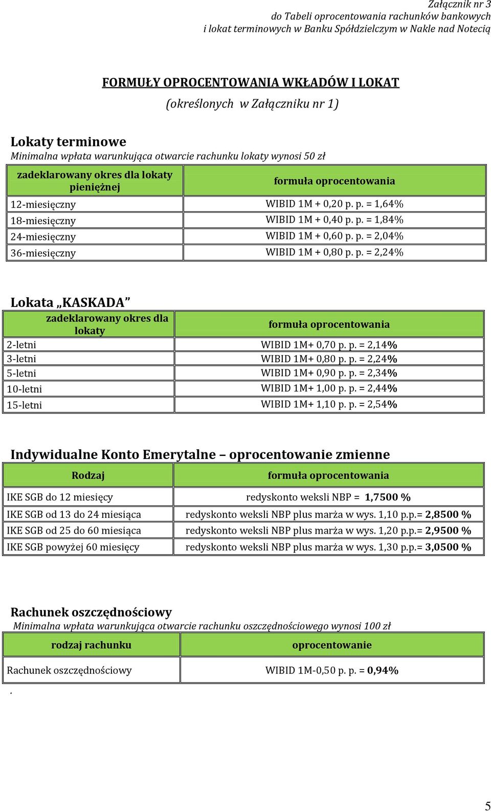 p. = 2,14% 3-letni WIBID 1M+ 0,80 p.