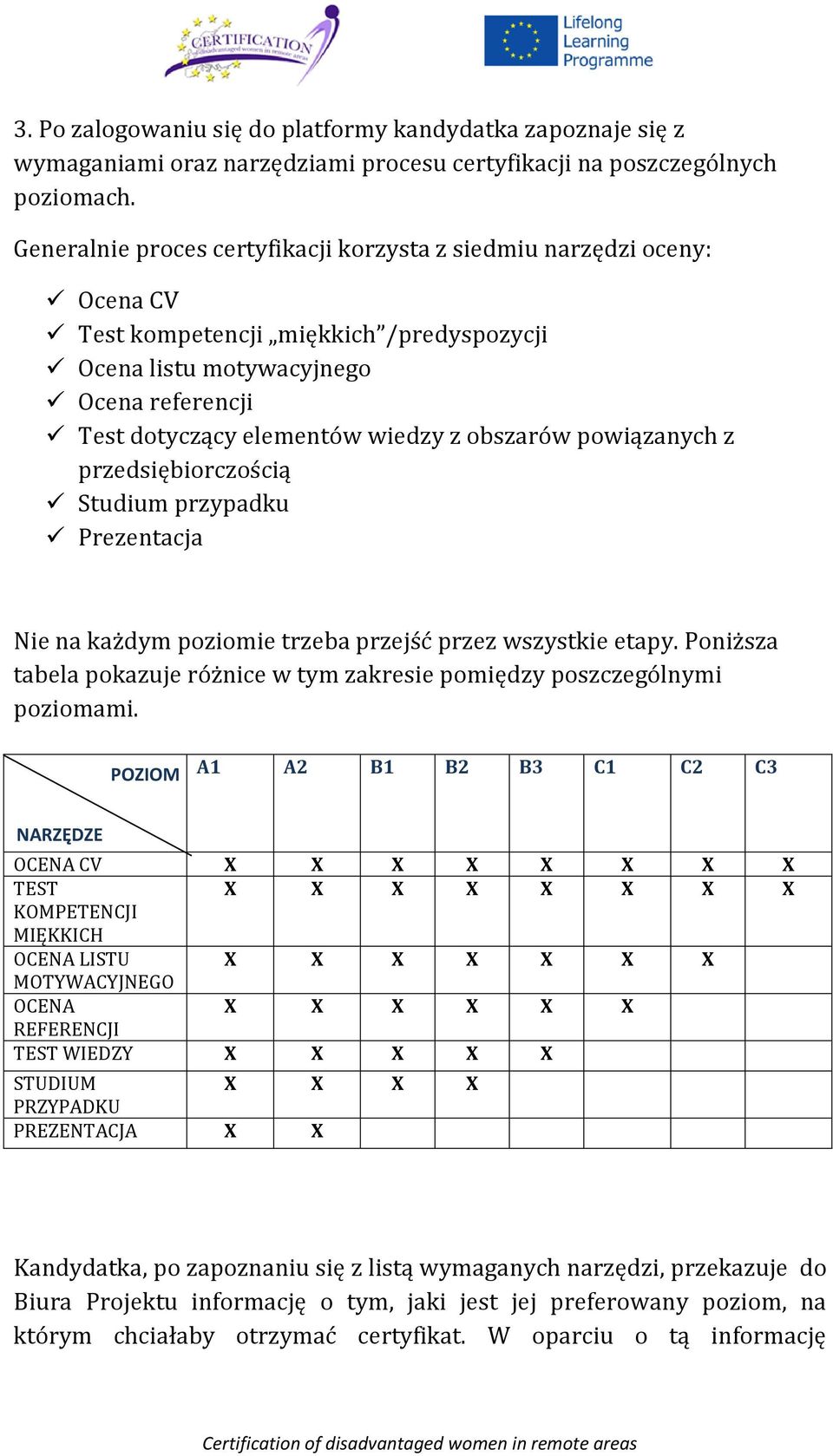 obszarów powiązanych z przedsiębiorczością Studium przypadku Prezentacja Nie na każdym poziomie trzeba przejść przez wszystkie etapy.