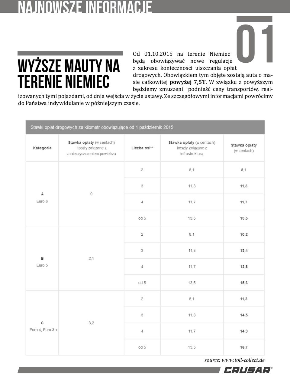 Obowiązkiem tym objęte zostają auta o masie całkowitej powyżej 7,5T.