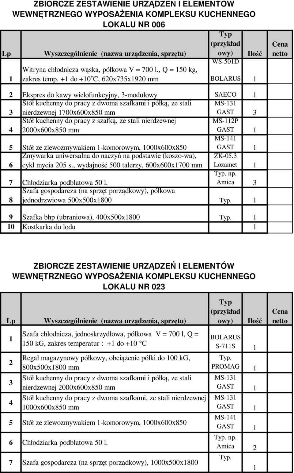 cykl mycia 0 s., wydajność 00 talerzy, 00x00x00 mm SAECO MS- MS-P MS- ZK-0. Lozamet Szafa gospodarcza (na sprzęt porządk, półkowa 8 jednodrzwiowa 00x00x800. 9 Szafka bhp (ubraniowa), 00x00x800.