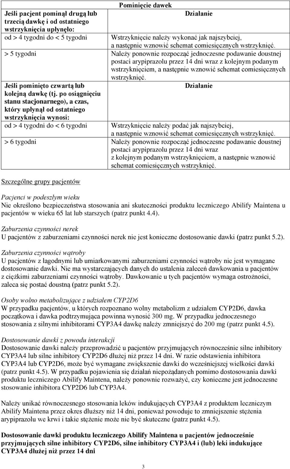 > 5 tygodni Należy ponownie rozpocząć jednoczesne podawanie doustnej postaci arypiprazolu przez 14 dni wraz z kolejnym podanym wstrzyknięciem, a  Jeśli pominięto czwartą lub kolejną dawkę (tj.