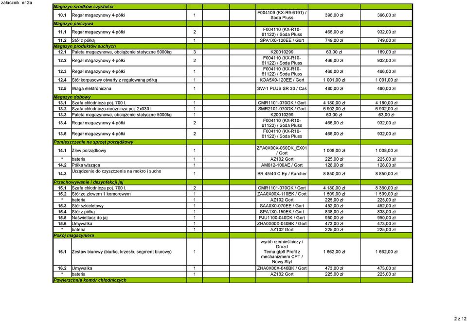 1 Paleta magazynowa, obciążenie statyczne 5000kg 3 K20010299 63,00 zł 189,00 zł 12.2 Regał magazynowy 4-półki 2 F004110 (KX-R10-61122) / Soda Pluss 466,00 zł 932,00 zł 12.