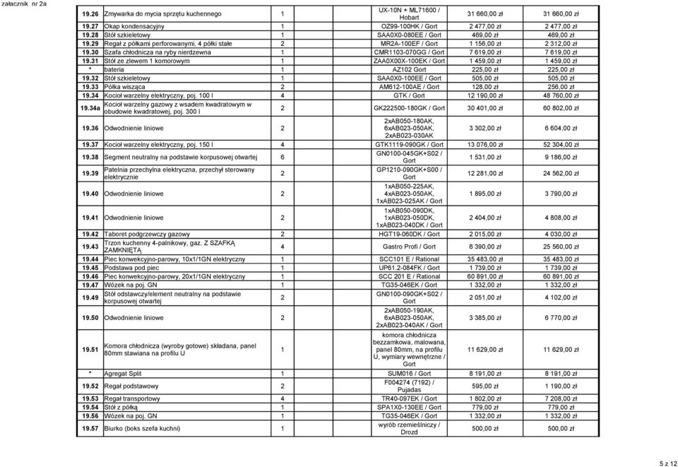 30 Szafa chłodnicza na ryby nierdzewna 1 CMR1103-070GG / 7 619,00 zł 7 619,00 zł 19.31 Stół ze zlewem 1 komorowym 1 ZAA0X00X-100EK / 1 459,00 zł 1 459,00 zł 19.