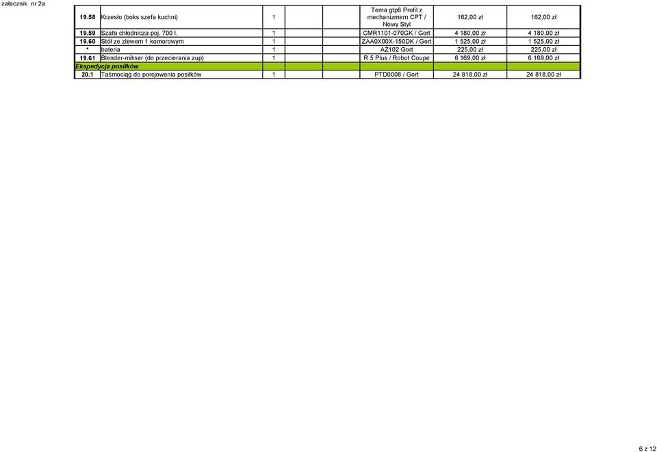 60 Stół ze zlewem 1 komorowym 1 ZAA0X00X-150DK / 1 525,00 zł 1 525,00 zł 19.