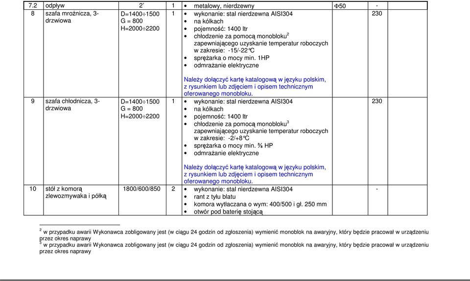 1HP odmraŝanie elektryczne 9 szafa chłodnicza, 3 drzwiowa D=1400 1500 G = 800 H=2000 2200 oferowanego monobloku.