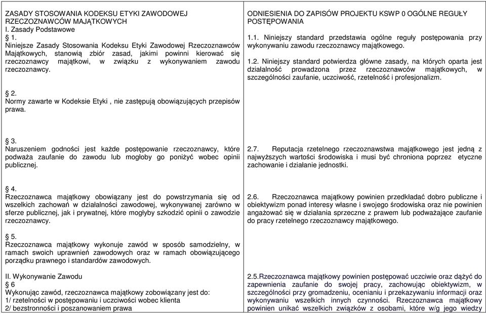 ODNIESIENIA DO ZAPISÓW PROJEKTU KSWP 0 OGÓLNE REGUŁY POSTĘPOWANIA 1.1. Niniejszy standard przedstawia ogólne reguły postępowania przy wykonywaniu zawodu rzeczoznawcy majątkowego. 1.2.