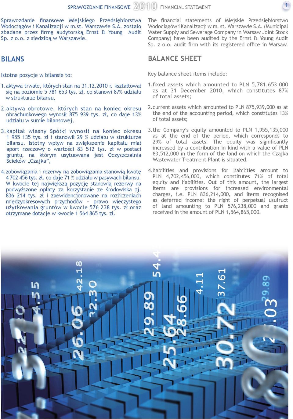 (Municipal Water Supply and Sewerage Company in Warsaw Joint Stock Company) have been audited by the Ernst & Young Audit Sp. z o.o. audit firm with its registered office in Warsaw.