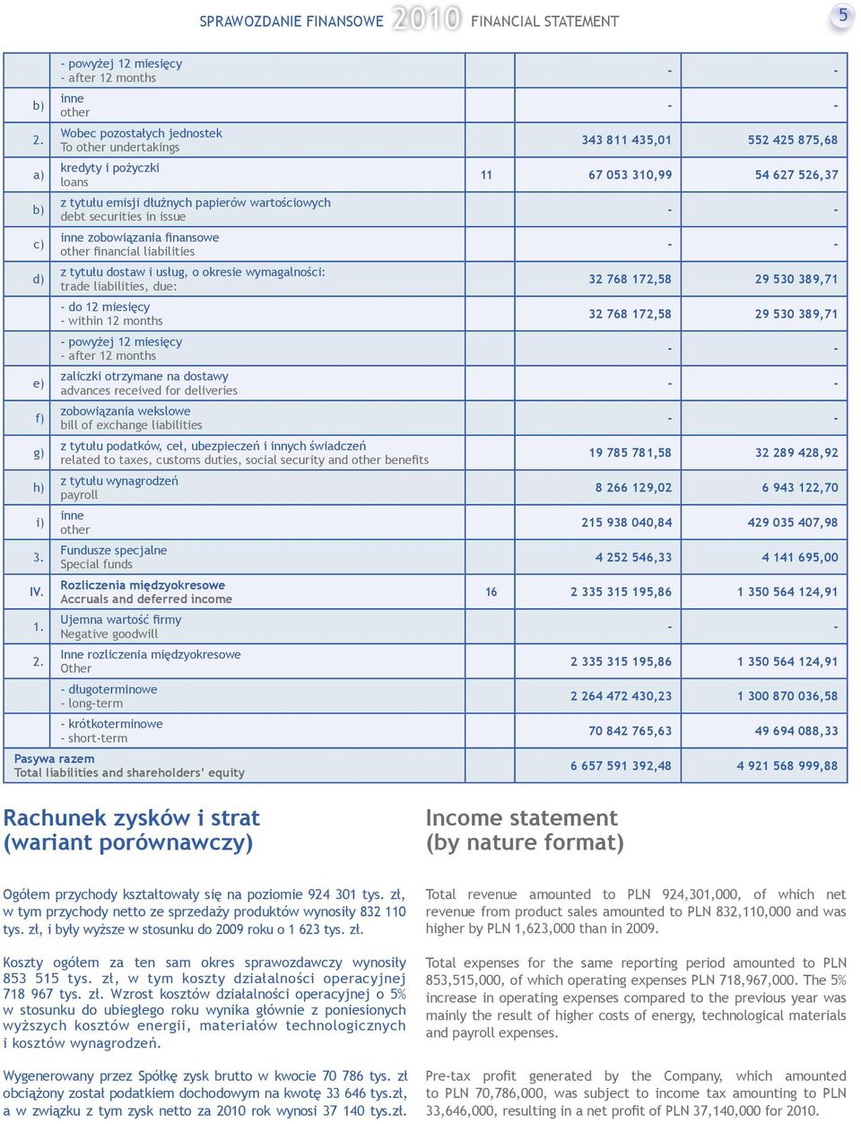 - do 12 miesięcy - within 12 months - powyżej 12 miesięcy - after 12 months zaliczki otrzymane na dostawy advances received for deliveries zobowiązania wekslowe bill of exchange liabilities z tytułu