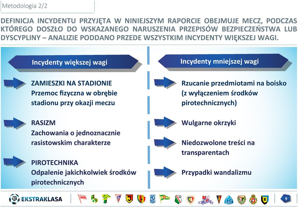 Incydenty większej wagi ZAMIESZKI NA STADIONIE Przemoc fizyczna w obrębie stadionu przy okazji meczu RASIZM Zachowania o jednoznacznie rasistowskim