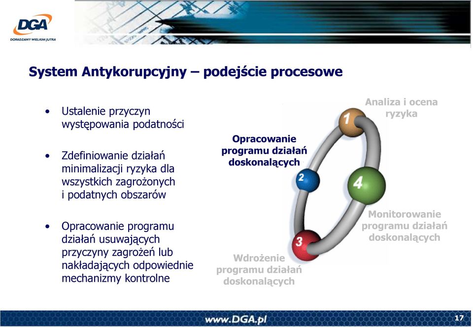 obszarów Opracowanie programu działań usuwających przyczyny zagroŝeń lub nakładających