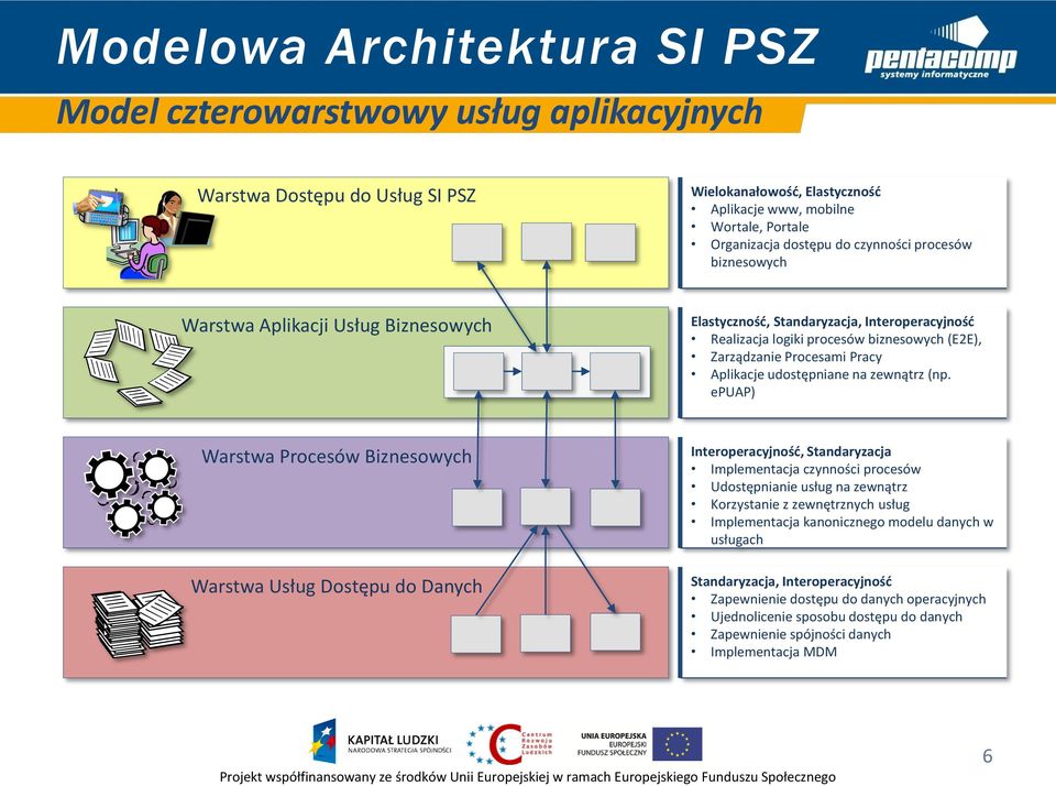 udostępniane na zewnątrz (np.